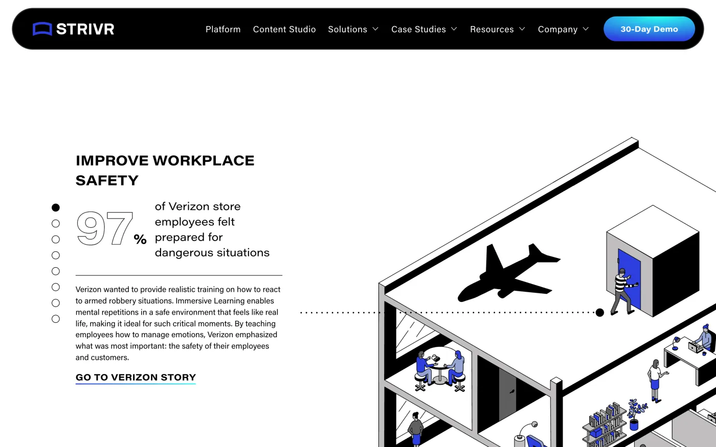 The impact infographic showing Improve Workplace Safety, with the stat 97% of Verizon store employees felt prepared for dangerous situations, beside an isometric cut-away office building.